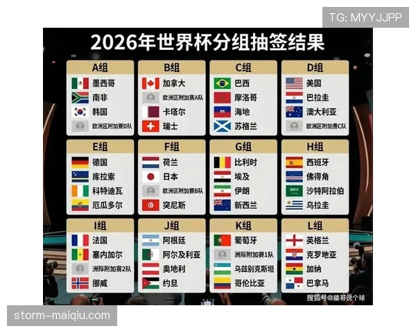 2026世界杯小组赛规则详解