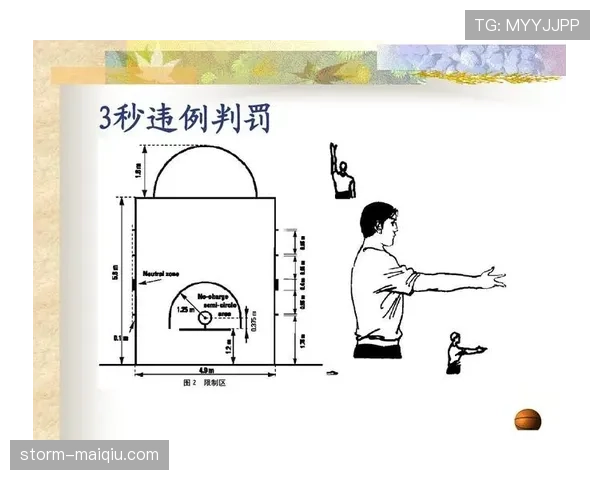 全面解析篮球限制区规则具体条款与裁判判罚标准及适用场景