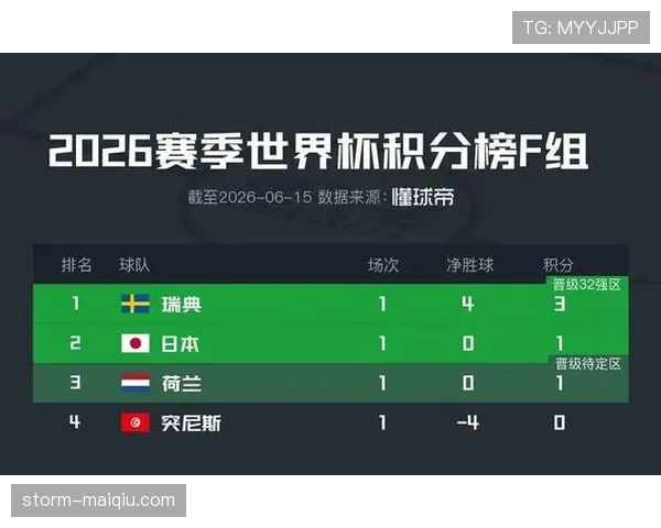瑞典能否成为世界杯F组黑马? 瑞典能否成为世界杯F组黑马?